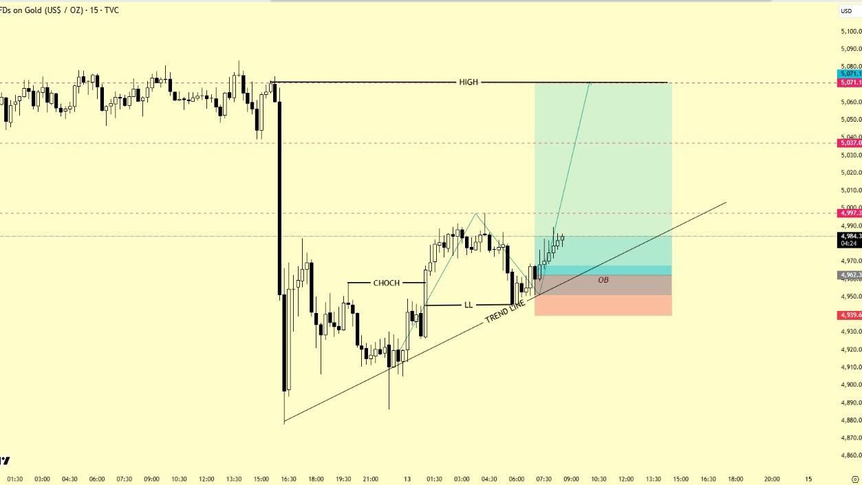 Canadian Forex Team