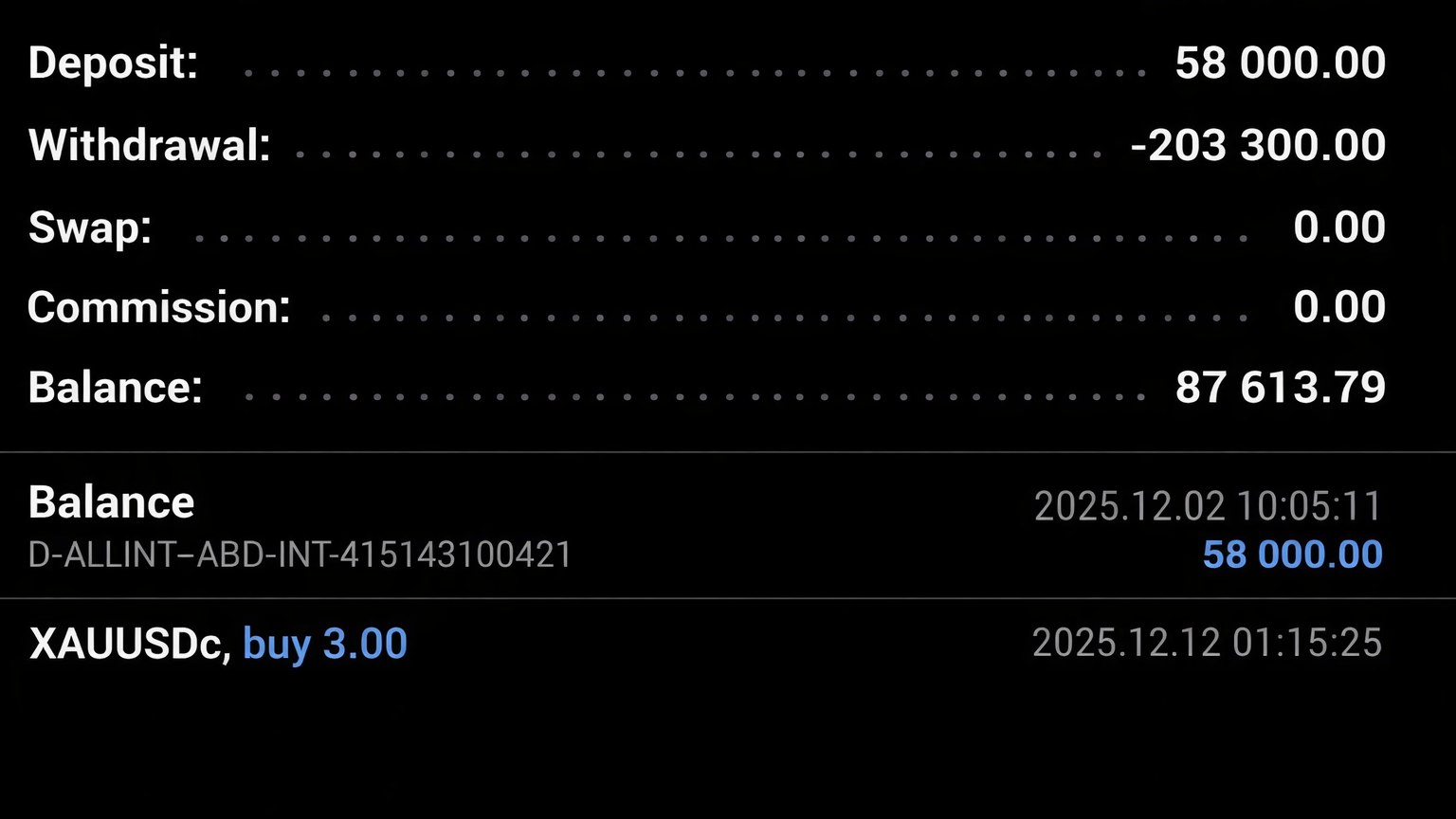 Forex Gold Analysis