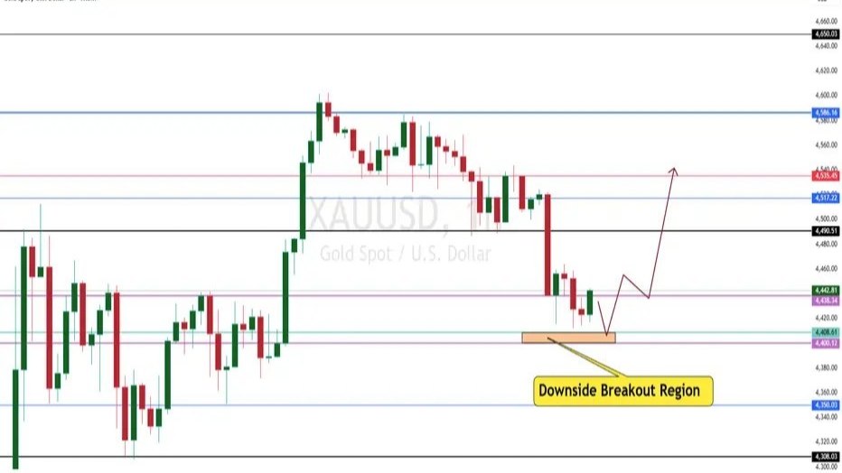 XAUUSD Analysis | تحليل الذهب