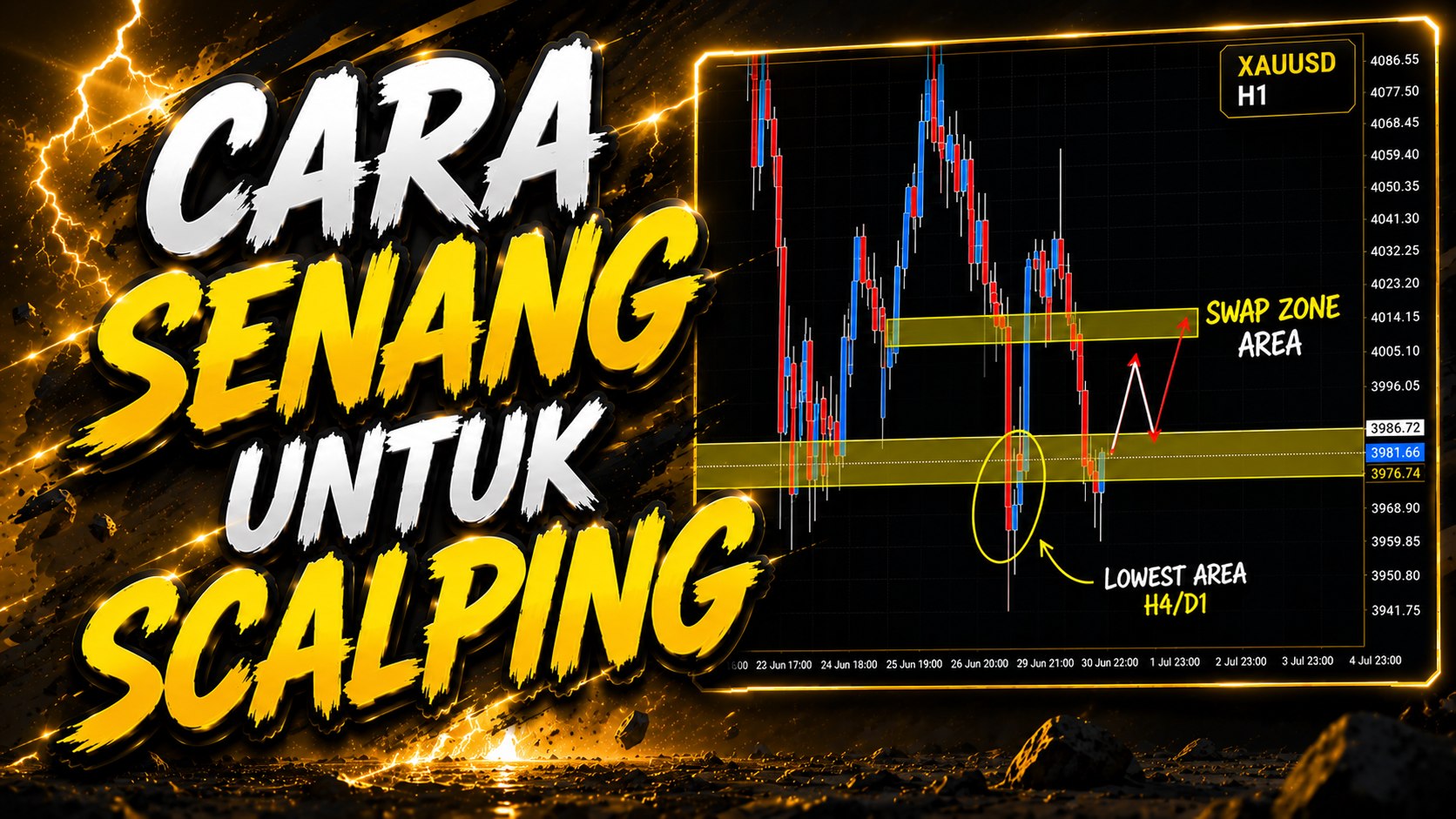 Along Gold Scalper