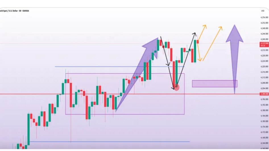 TRADE WITH SHERRY