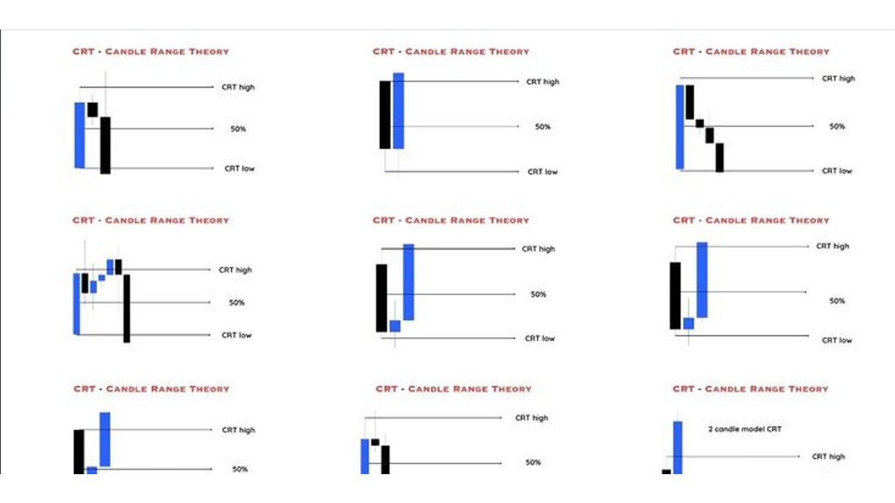 RANGE OF CANDLE 📊