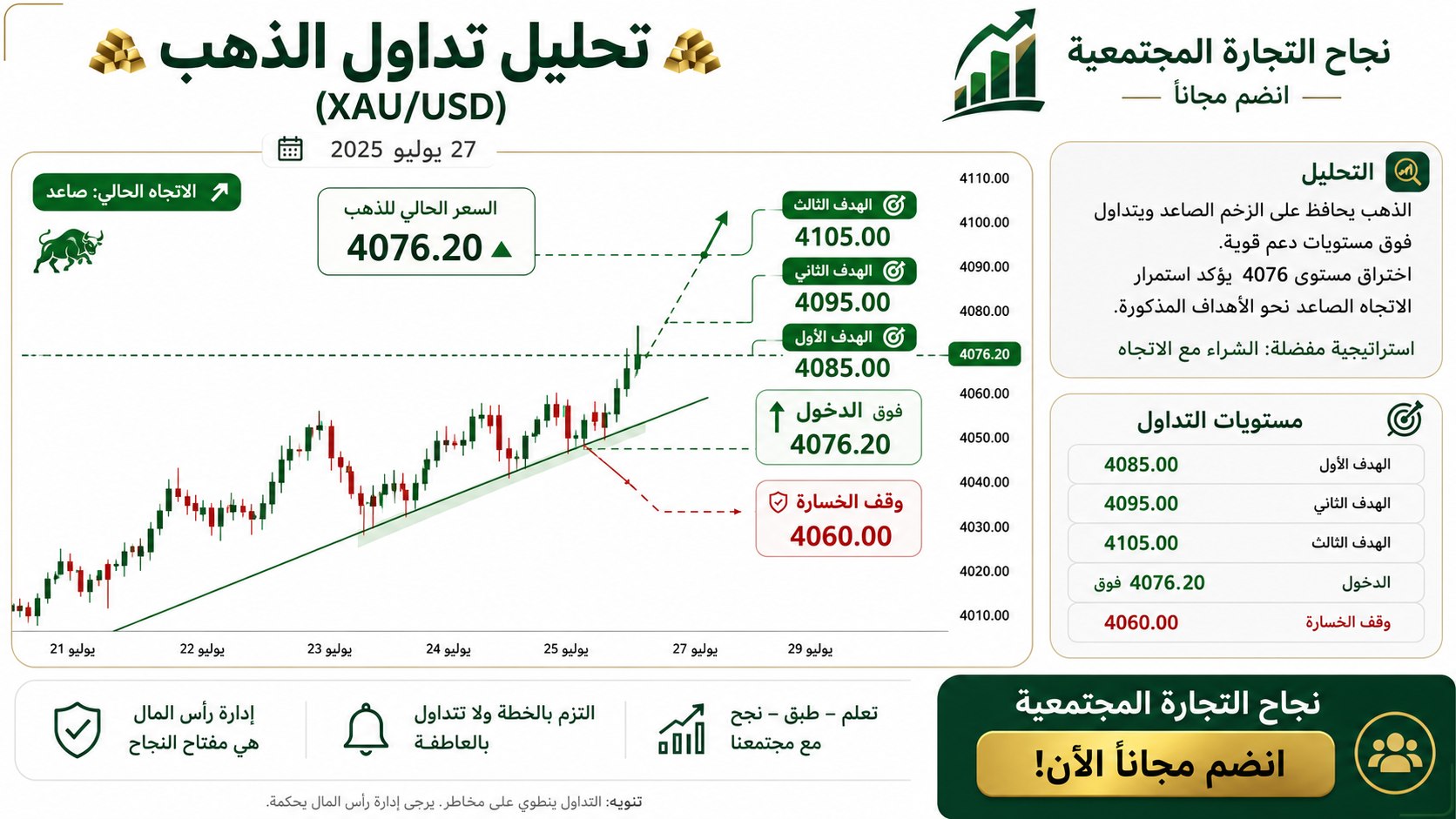 نجاح التجارة المجتمعية