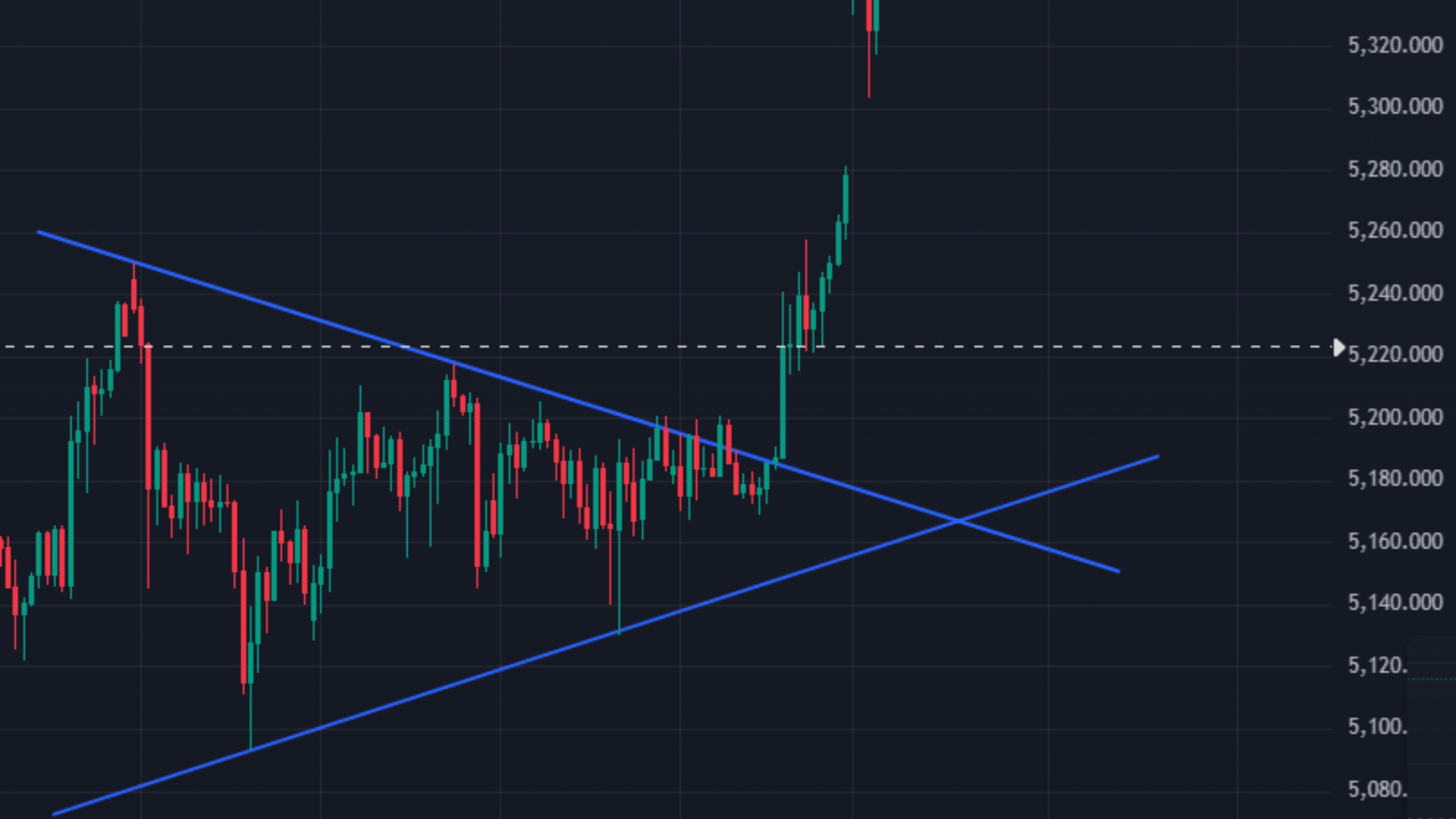NHN Invest