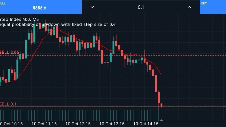 Deriv volatility Traders