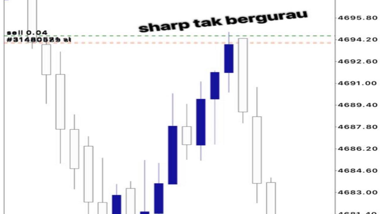 Signal Sharp Entry