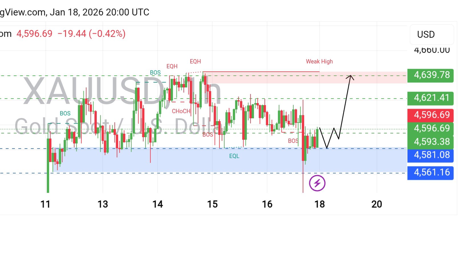 Alixza Gold Trading