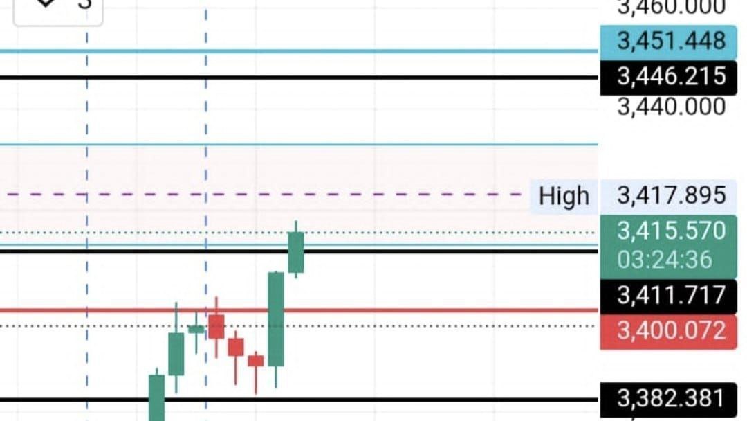 @goldprotrader01kl