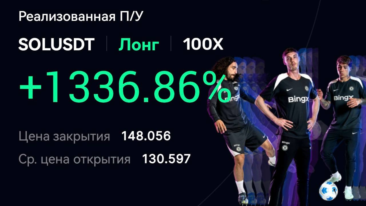 Фьючерс без Иллюзий | Алекс Милевский