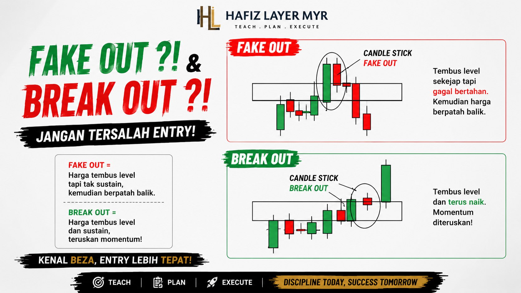 Hafiz Layer MYR