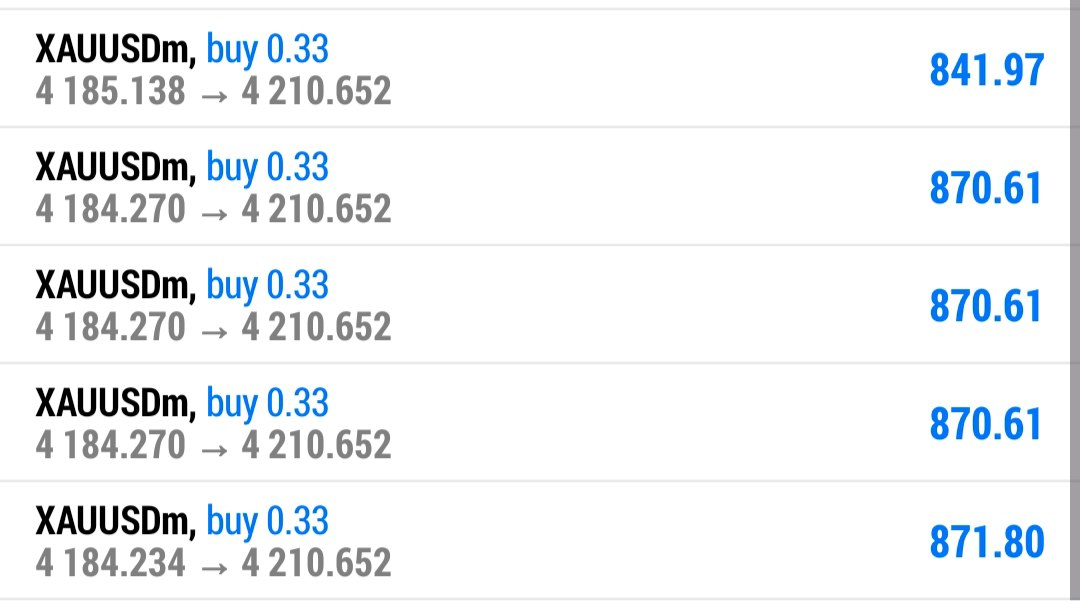 CHRIS GOLD WORLD