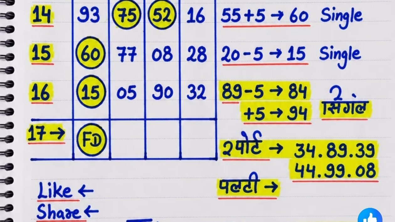 करण सिंह राजपूत (SATTA KING)