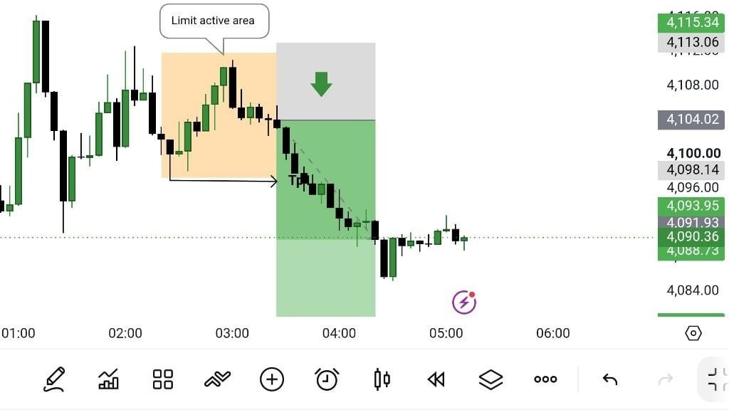 XAUUSD GOLD MASTER