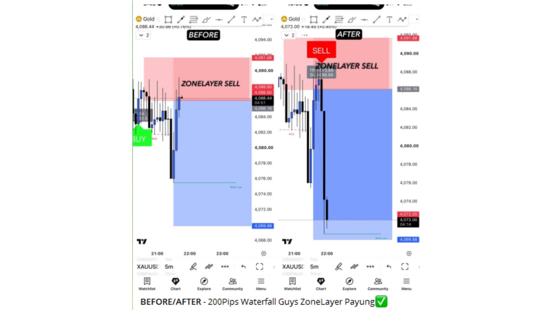 Scalper Sharp Entry